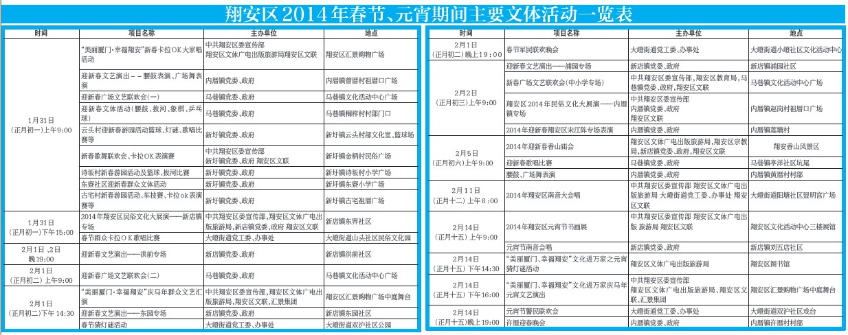 翔安區2014年春節、元宵期間主要文體活動一覽表