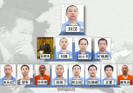 劉漢、劉維一審被判處死刑